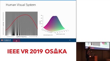 [S10_1] Temporal Resolution Multiplexing: Exploiting the limitations of spatio-temporal vision...