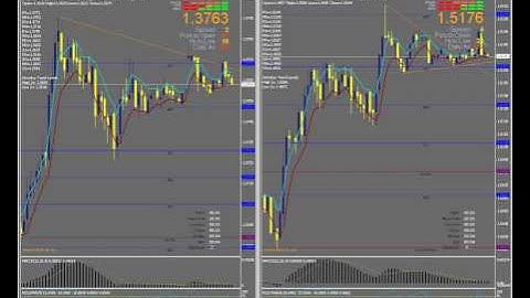 Sphinx Forex, demo trading platforms signals video reviews trading program trading stragegies
