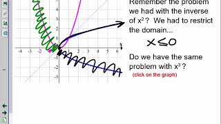 Math 3: 1.4 Video Cube Root Functions