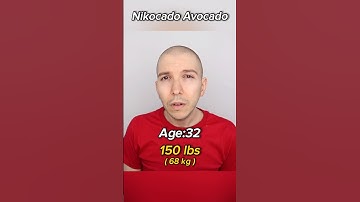 The evolution of Nikocado Avocado - Two Steps Ahead 🔥 #shorts #evolution #nikocadoavocado