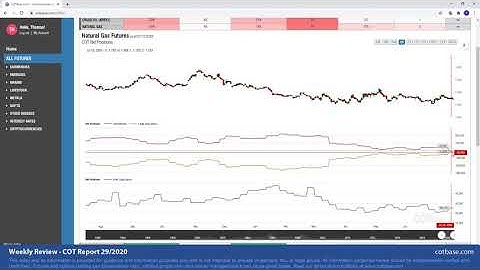COTbase.com: Commitments of Traders Review - COT Report 29/2020!