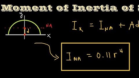 Moment of Inertia of Semicircle