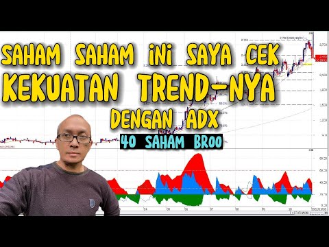Analisa kekuatan trend dengan ADX pada saham saham potensial
