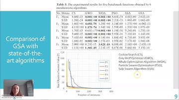 #42 Leniza Enikeeva   Gravitational Search Algorithm for Estimating the Kinetic Parameters of the Pr