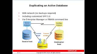 Duplicating a Database in Oracle  || Admin II Chapter No 20