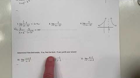 Notes Limits That Fail To Exist