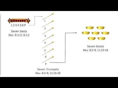 Revelation 8:1-13 - Silence Before the Storm (Seals and Trumpets)