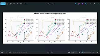 Project Statement: Package Delivery System, Multi-Objective Optimisation Using NSGA-II