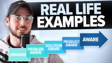 High Level Approach To Advertising - 5 Stages Of Market Awareness