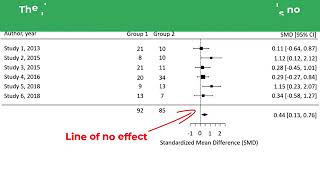 Forest Plot Interpretation   Clearly Explained   YouTube