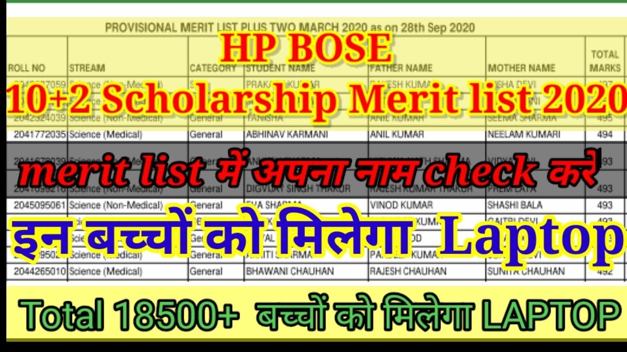 10-2-laptop-list-2020-18500-students-laptop-merit-list