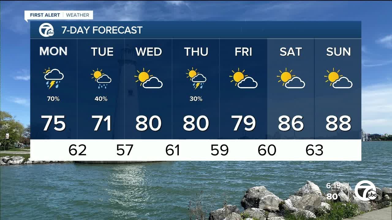 More rain on the way - YouTube