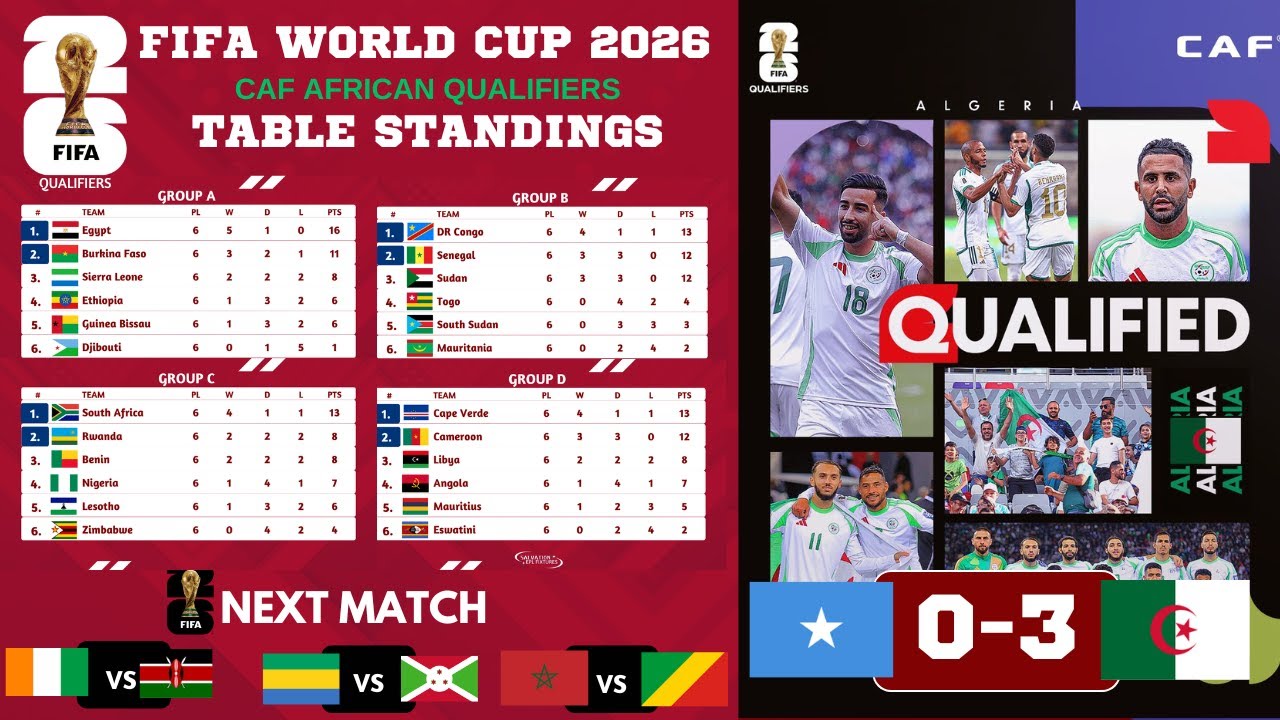 FIFA World Cup 2026 CAF African Qualifiers | Matchday 9 | Table ...