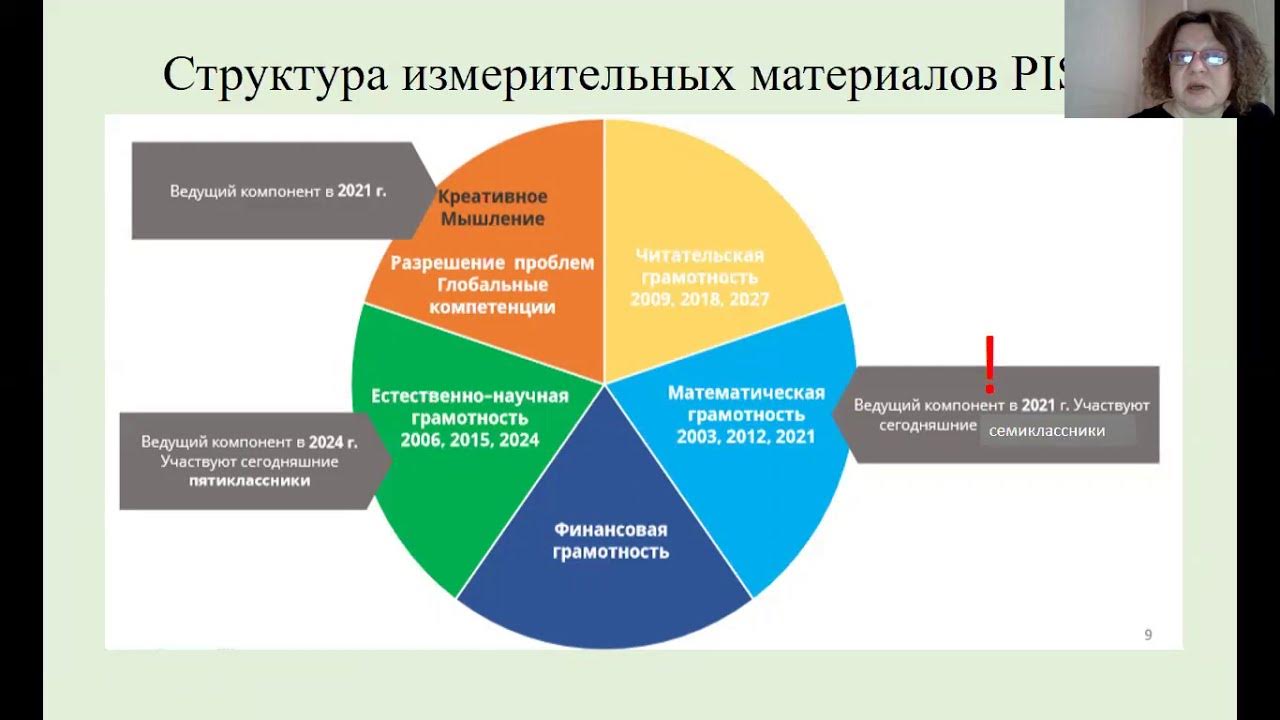 Диагностика математической грамотности 6 класс 2024. Функциональная математическая грамотность в ДОУ игры. Математическая грамотность в ДОУ. Основные составляющие математической грамотности. Реш математически грамотность продажи по регионам.