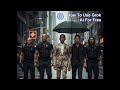 How To use Grok Ai For Stunning Videos