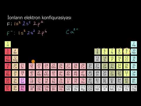 Video: Kalsium atomu üçün elektron konfiqurasiyası necədir?