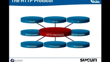 REVERSING ENGINEERING A WEB APPLICATION |FOR FUN , BEHAVIOR AND WAF DETECTION