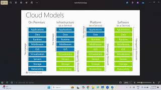 Day 2  Cloud Service Models &amp; Azure Portal
