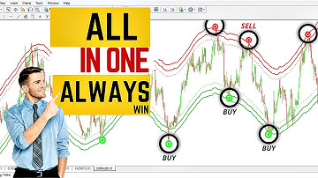 BEST 100% Non-Repainting indicator On tradingView MT5 MT4 (99% PERFECT SIGNALS)