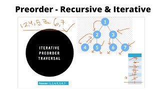 4. Iterative Preorder traversal of a Binary Tree | Devendra Yadav