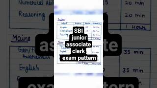 SBI junior associate clerk exam pattern#sbiclerk#handwrittennotes#pen pencil classes (commerce)