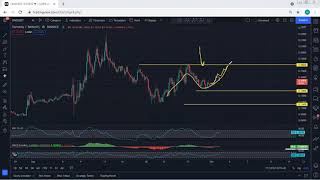 Harmony - ONE Technical Analysis for October 2, 2021 - Harmony Profile