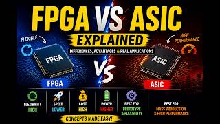 FPGA vs ASIC Explained | Differences, Advantages & Real Applications