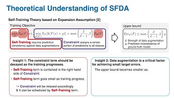 【CVPR 2024】Understanding and Improving Source-free Domain Adaptation from a Theoretical Perspective