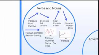 LLED200 Data Commentary Video