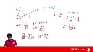 Unit Vectors And Projection Of Vectors