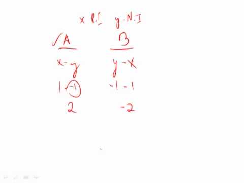 Revised GRE Practice Test 1st Edition: Section 6 - Question 1 (Number Properties)