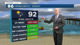 Virginia Beach mountains forecast for Sunday