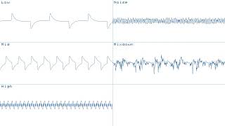 [Oscilloscope] Wind of Fjords but on a VIC-20