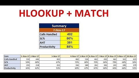 HLOOKUP + MATCH Function in Excel