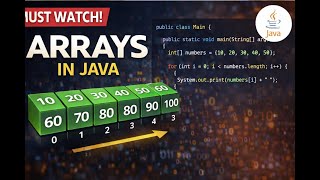 DETAIL EXPLANATION OF JAVA ARRAY's  CONCEPT IN TELUGU