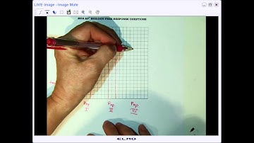 2014 FRQ #1 Graphing with SEM and 95% confidence intervals