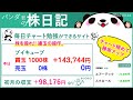 建玉操作でブイキューブ株から爆益。こんなに上手くいっていいの！？下髭の窓開けの強さは本物。おススメ銘柄メルカリ株・BASE株・モダリス株の明日は。株式投資はローソクチャート技術に限る。