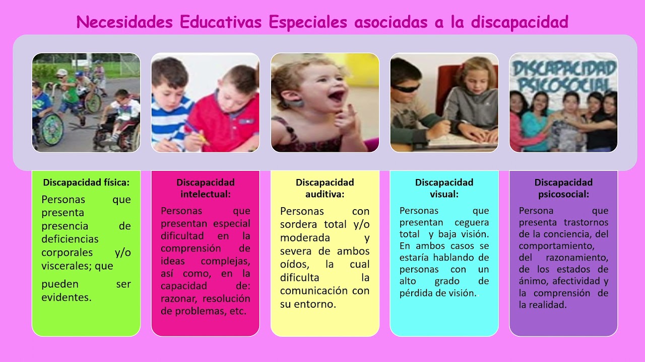 Necesidades Educativas Especiales asociadas a la discapacidad YouTube Necesidades Educativas Especiales asociadas a la discapacidad YouTube
