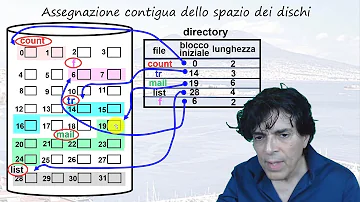 Come creare un percorso file?