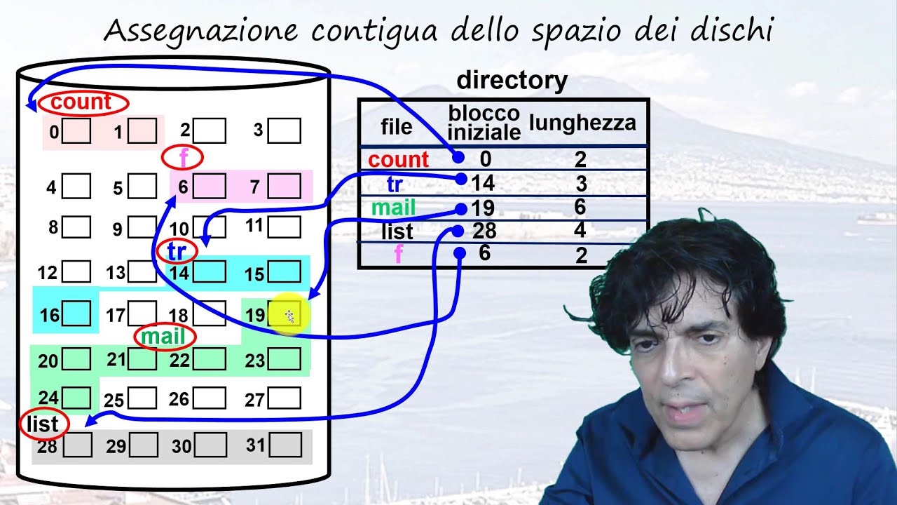 SO - 12 - Realizzazione del File System