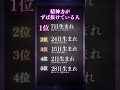 10名様限定【無料霊視鑑定】をご希望の方はプロフから #恋愛占い #恋愛成就 #復縁 #スピリチュアル #霊視 #ヒーリング