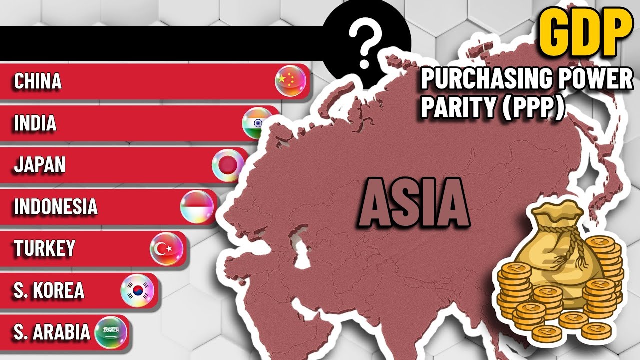Самые богатые страны Азии | Гонка ВВП (ППС) по странам 1980–2026