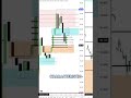What Is an IFVG Inverse Fair Value Gap Explained