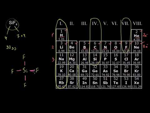 წერტილოვანი სტრუქტურების გამოსახვა