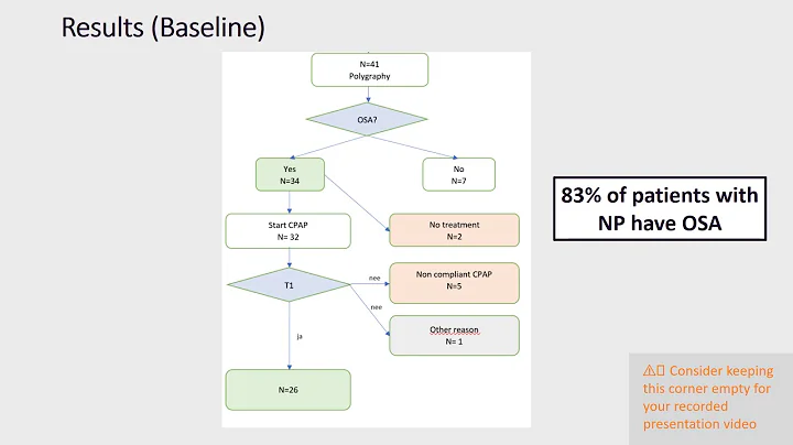 #82 Is Obstructive Sleep Apnea to blame for Nocturnal Polyuria?