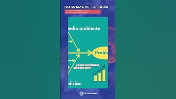 Descubre el poder del Diagrama de Ishikawa para identificar y resolver problemas 📊