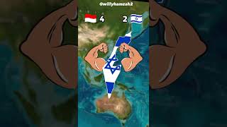 Perbandingan Indonesia Dengan Israel Bagian Kedua