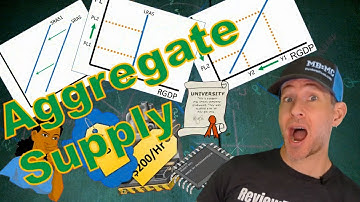 Macro 3.3 &3.4 - Aggregate Supply Short Run and Long Run