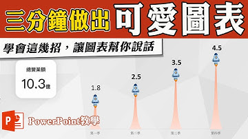 想要簡報與眾不同，做績效、成果報告用這招，讓老板一眼就愛上｜客服花路米EP73 簡報好好玩- PowerPoint教學