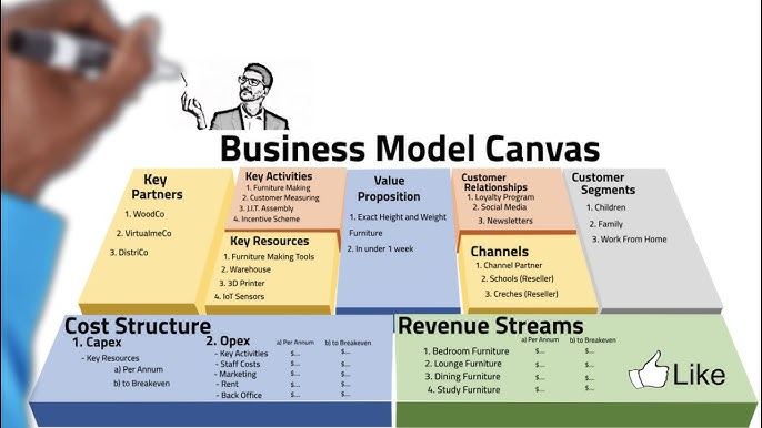 Unraveling the Canvas Business Model: A Comprehensive Guide